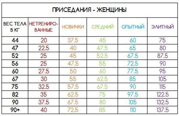 Какой вес гантелей выбрать мужчине: советы тренера