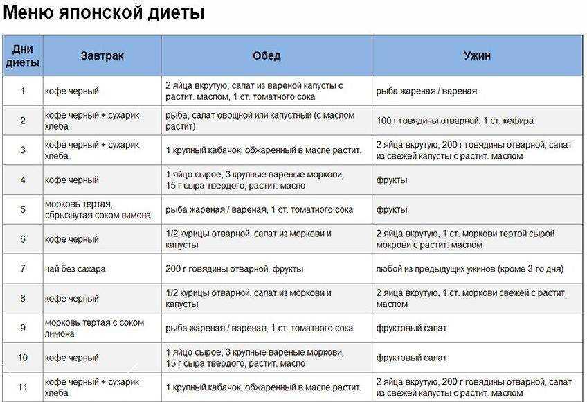 Глава 5. рациональное питание при японской диете. японская диета