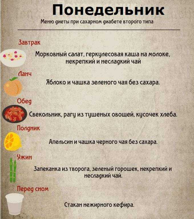 Диета маргариты королевой