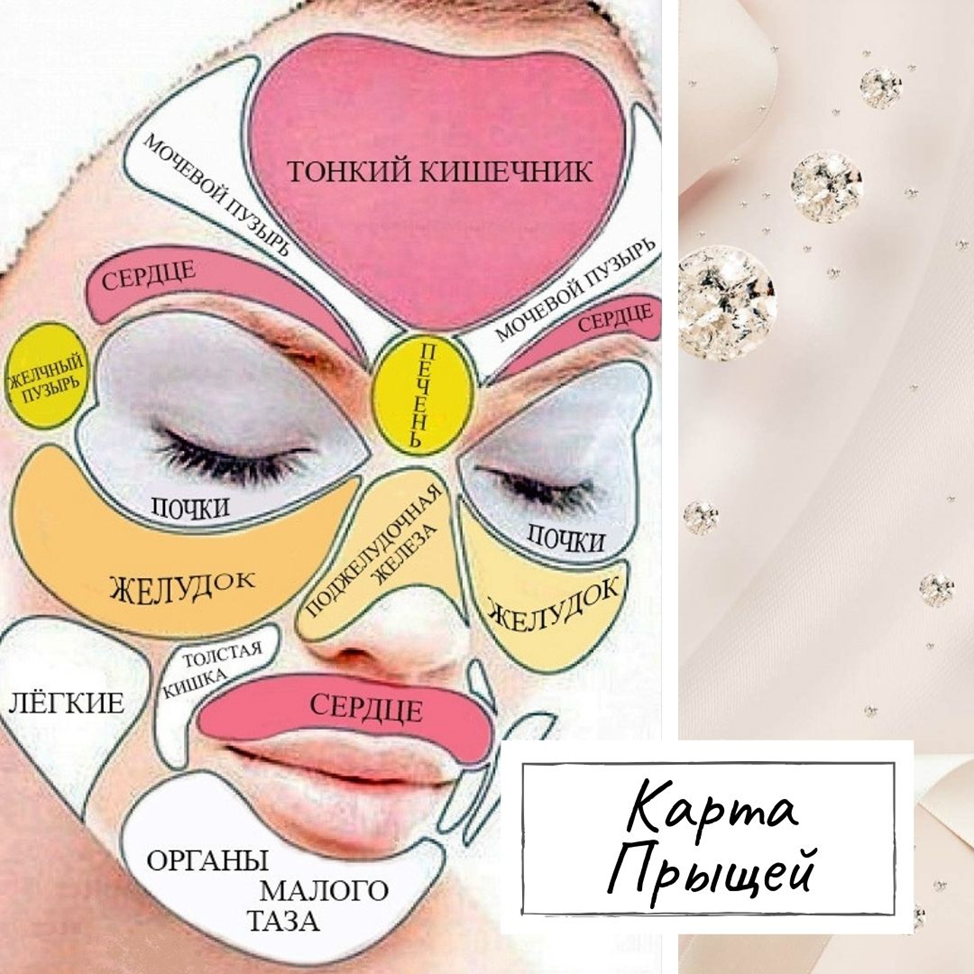 Как убрать жир на животе - эффективные способы