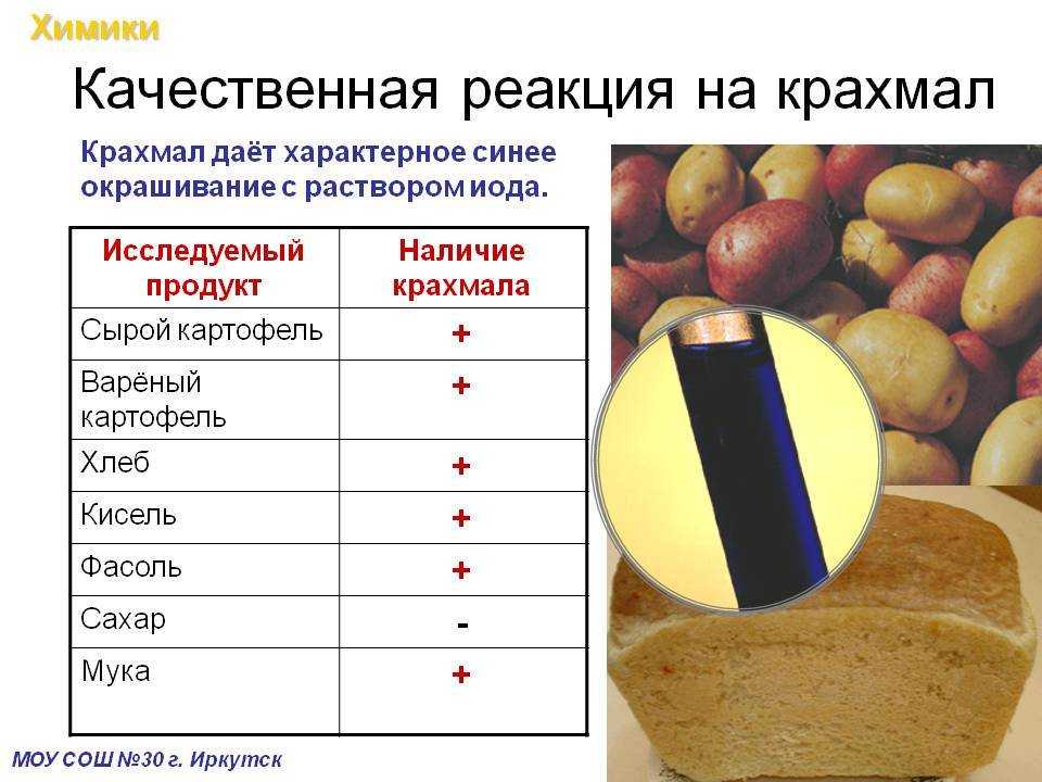 Это простая уловка сведет к минимуму ущерб от нездоровых углеводов