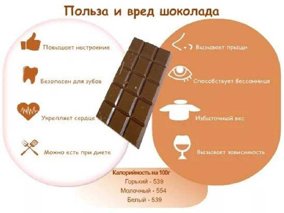 Кето-шоколад: можно ли есть на диете, лучшие рецепты для приготовления в домашних условиях - горький, молочный без сахара, со сливочным или кокосовым маслом, белый, горячий, из кэроба, с какао-порошком, безуглеводный, со сливками - iloveketo