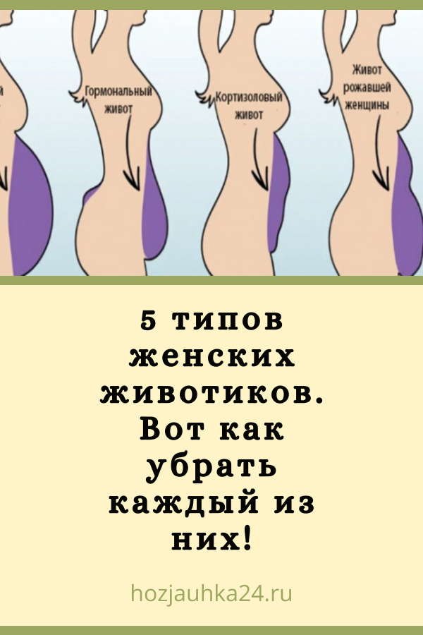 Как убрать жир с живота: действенные методы - klinik.by