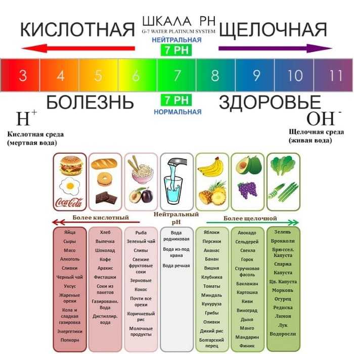 Кето диета: что наука думает о рационе, в котором много жиров и мало углеводов - reminder
reminder