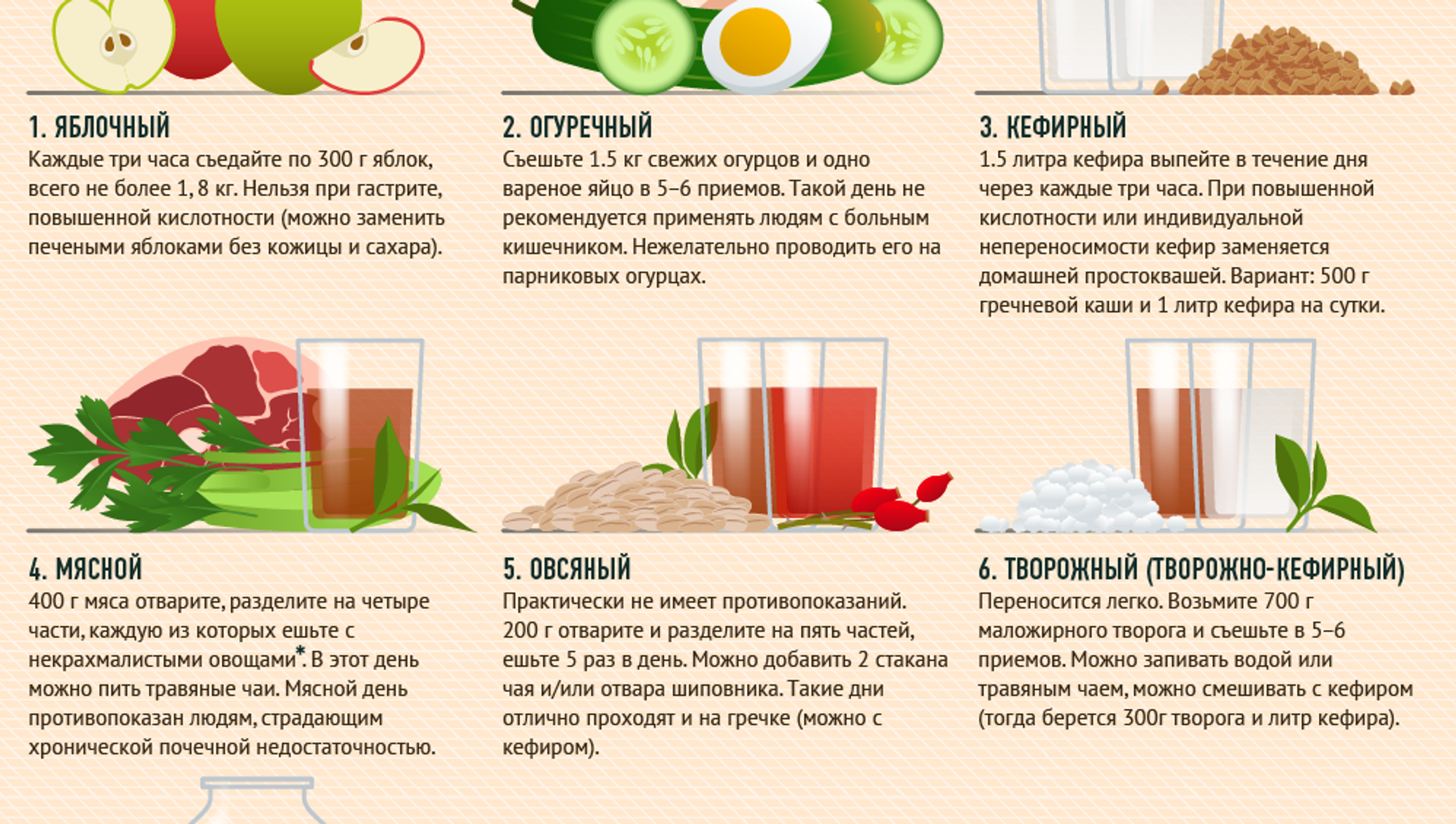 Огуречная диета – меню на неделю и отзывы