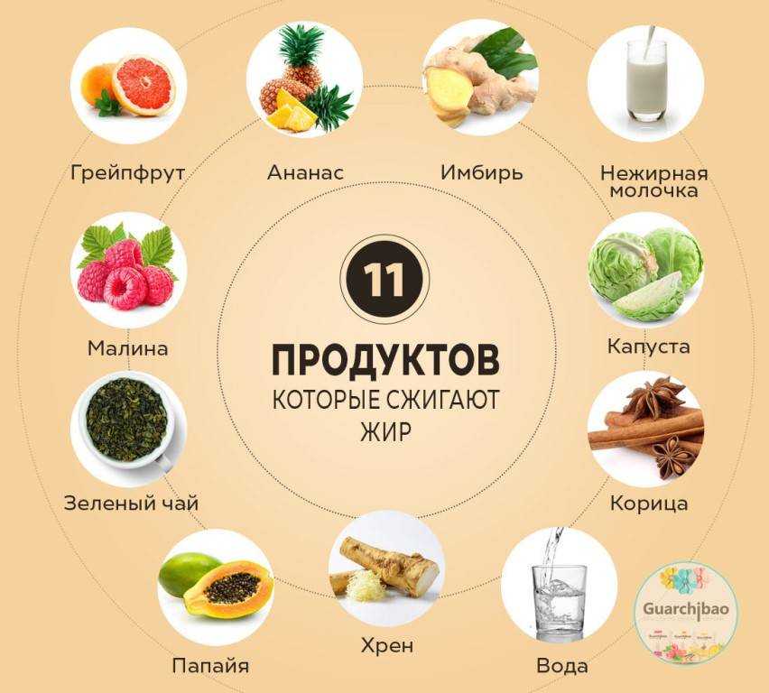 топ-7 лучших приложений для похудения 2021: на iphone и андроид  | ichip.ru
