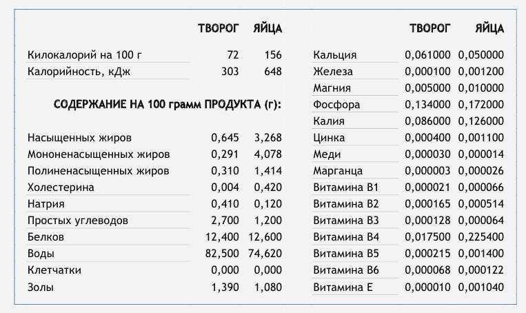 Химическая диета усама хамдий: меню на неделю по дням