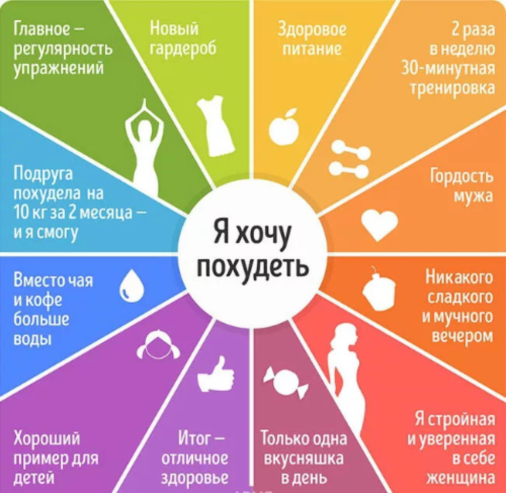 Как стройнеть быстрее 8 советов по перенастройки психики на похудение