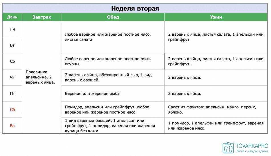 Яичная диета на 2 недели: меню на 14 дней, результаты, отзывы врачей и худеющих, противопоказания