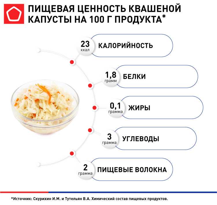 Квашеная капуста – калорийность, польза и вред при похудении