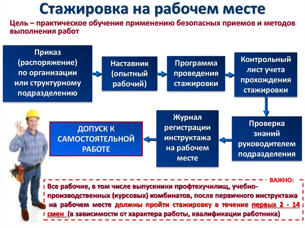 Тебя позвали на стажировку Поздравляем А теперь почитай о том как нужно себя вести чтобы получить постоянную работу