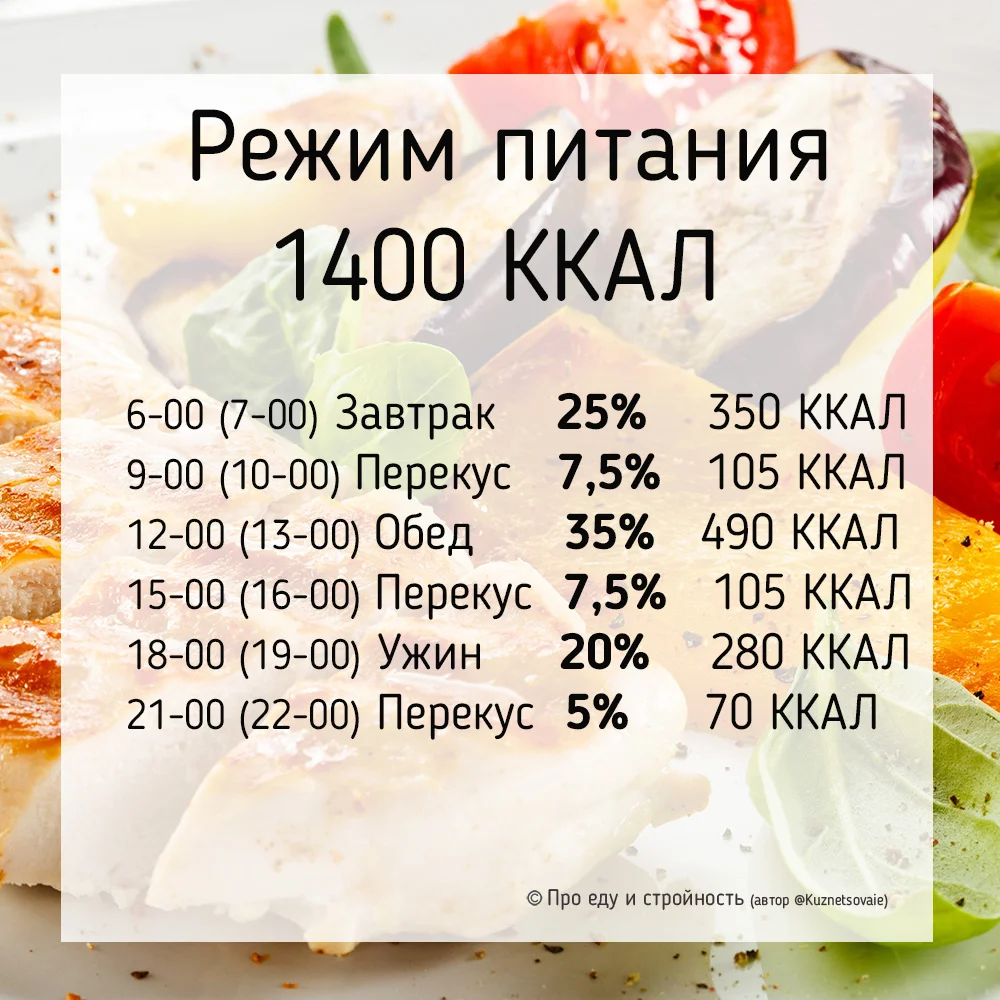 Как создать дефицит калорий?