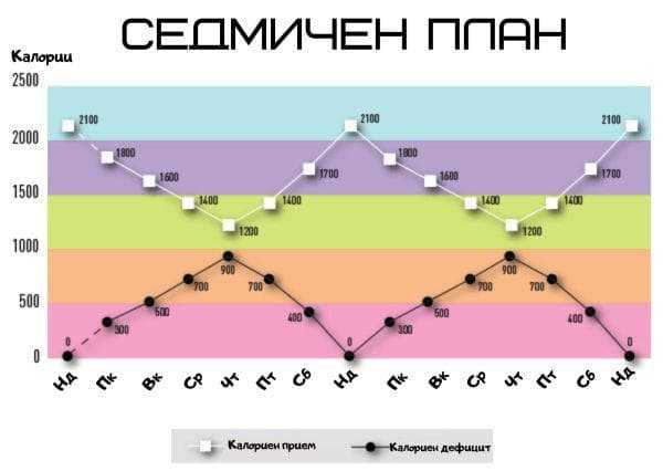 Самая эффективная диета для похудения на 20 кг, правила и советы | irksportmol.ru