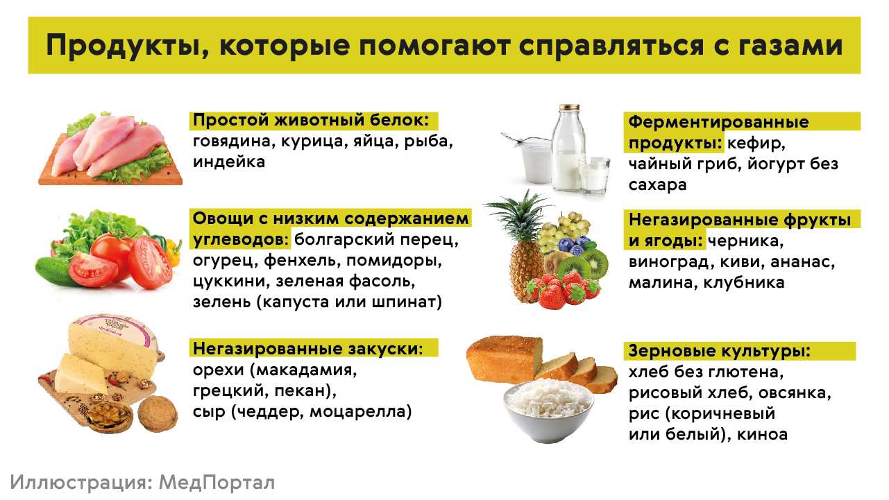 Диета при вздутии кишечника. меню и рецепты - все для решения деликатной проблемы