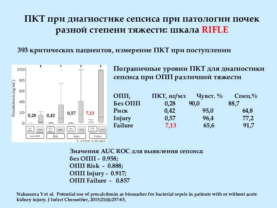 Послекурсовая терапия после приема стероидов: как провести пкт