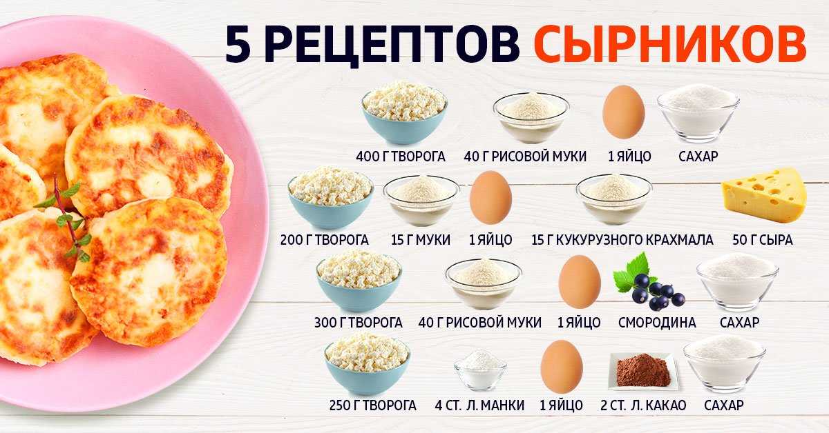 Сырники диетические - рецепты приготовления из творога с фото