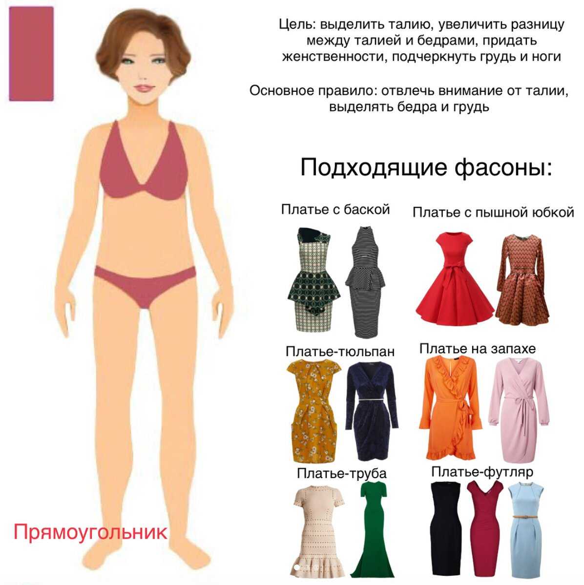 Типы женских фигур