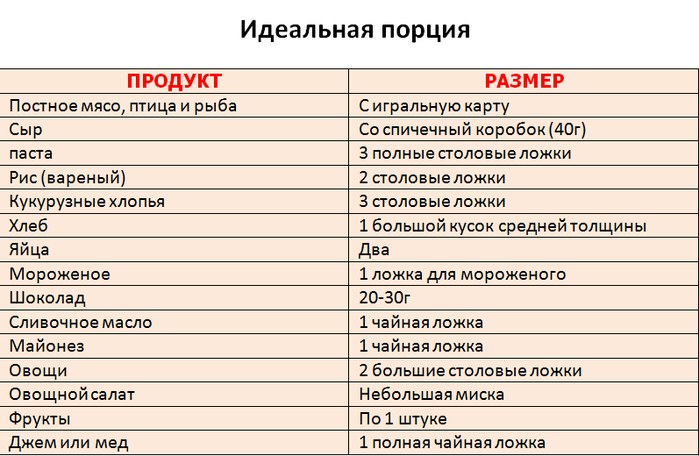 Состав красной икры, полезные и вредные свойства для взрослых и детей