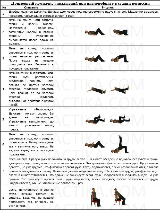 Упражнения при нефроптозе (опущение почки): лфк, лечебная гимнастика, спорт, йога | nail-trade.ru
