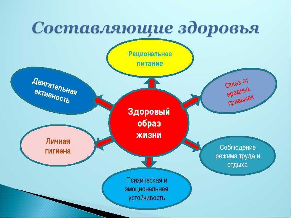 Диначарья: режим дня по аюрведе
