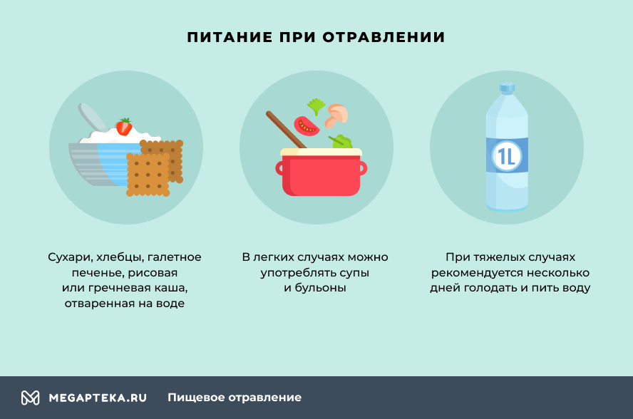 Диета при отравлении: примерное меню и полезные советы