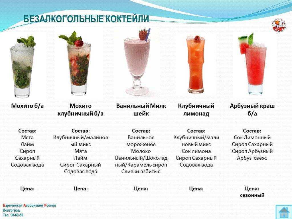 Детокс смузи: рецепты в блендере, отзывы, как пить detox для очищения организма или похудения
