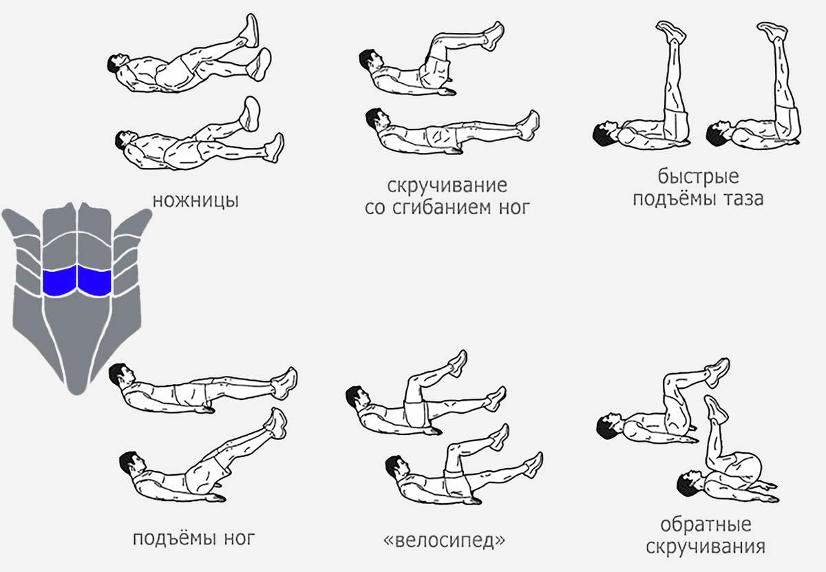 Как похудеть, убрать живот - 10 лучших упражнений для плоского живота