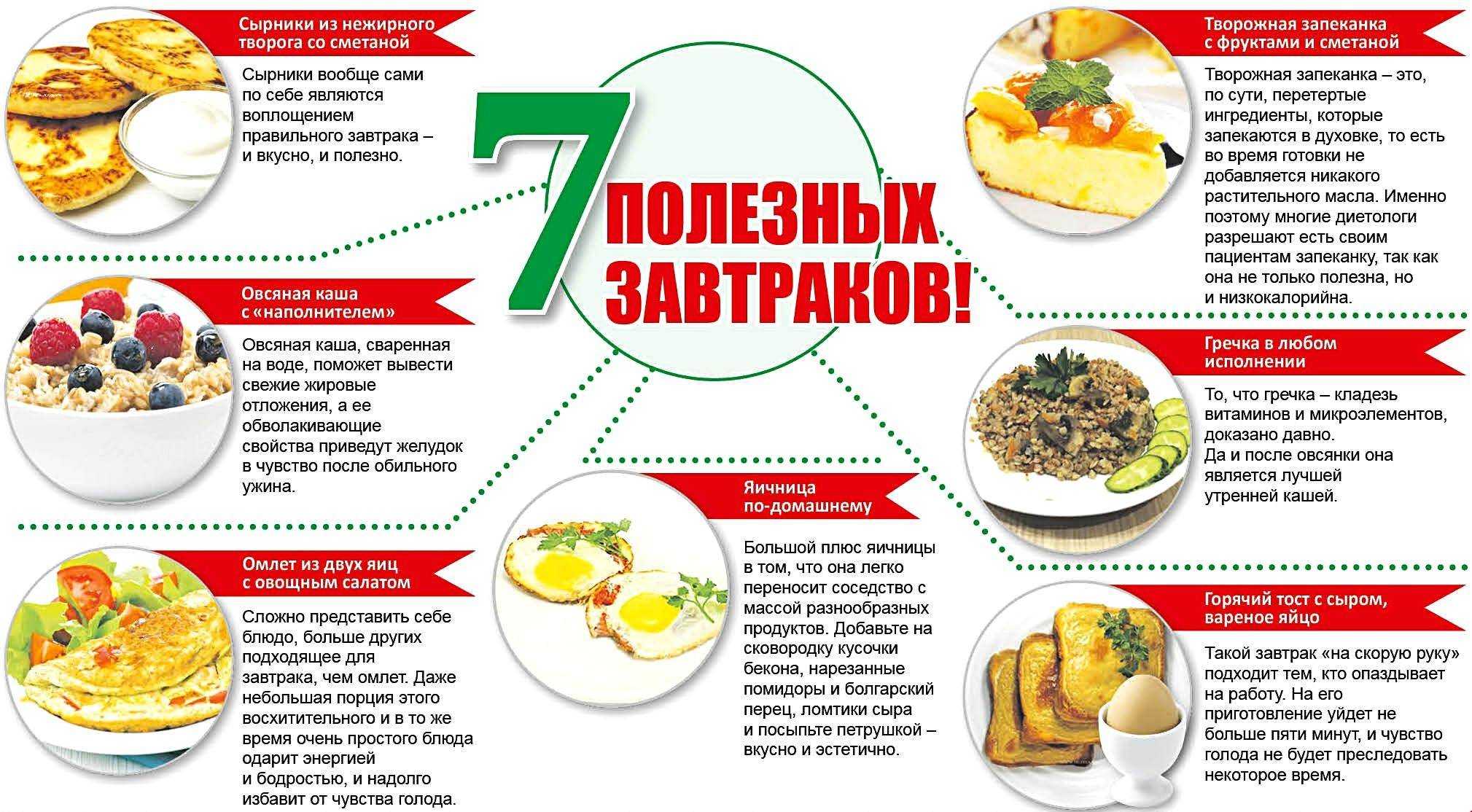 Полезный завтрак (правильное питание): варианты и рецепты