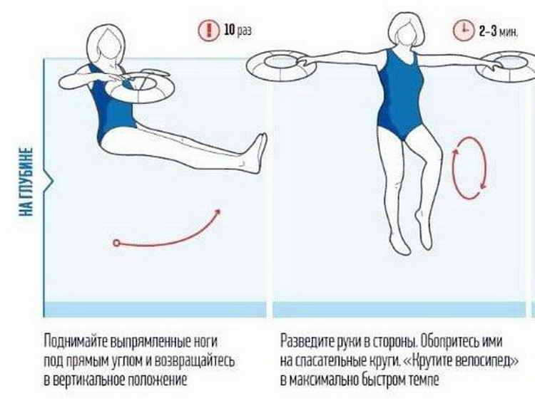 Техника выполнения упражнений на гравитроне