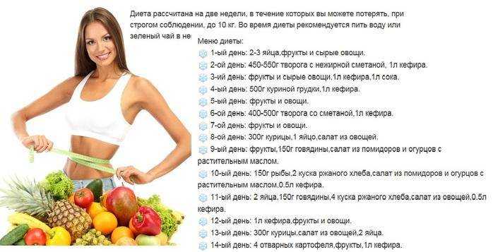 Дефицит калорий для похудения: калькулятор расчета - allslim.ru