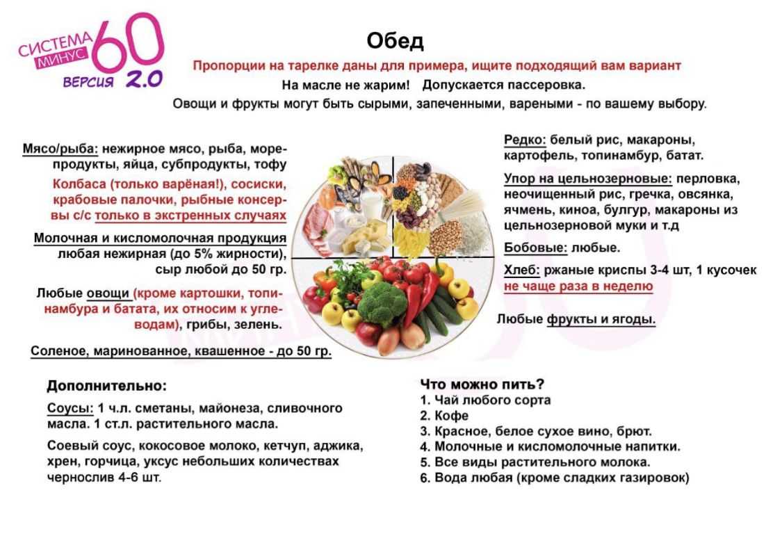 Зож для всех и каждого: правильное питание для здорового образа жизни