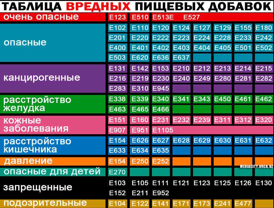 Звездная диета она же калифорнийская - журнал "по-женски"