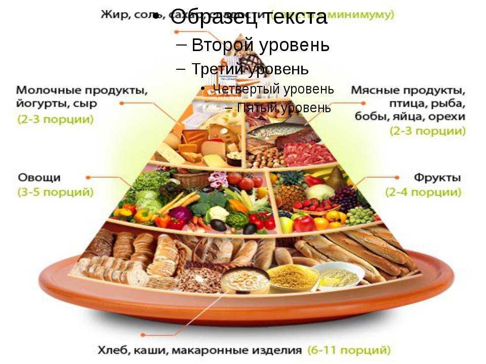 Как быстро похудеть за 10 дней на 10 кг в домашних условиях, диета