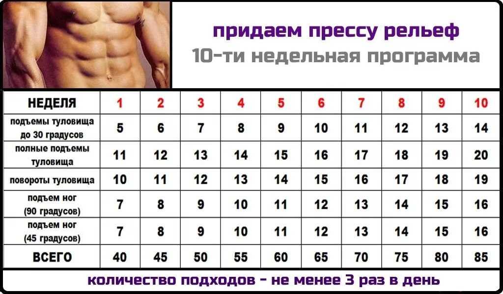 Как напрячь пресс, чтобы мышцы начали работать? - tony.ru