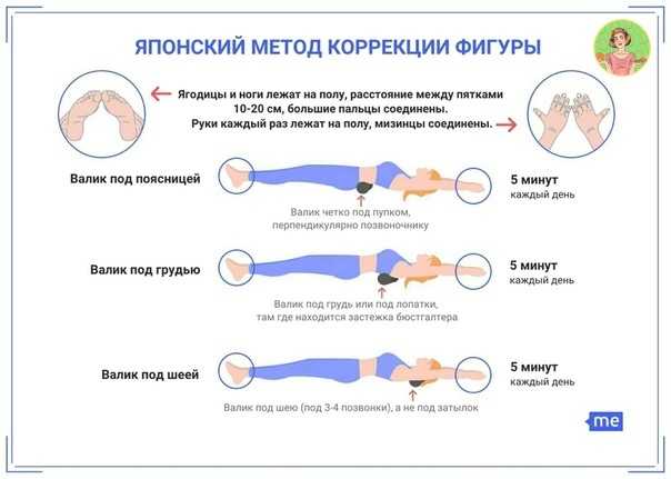 Похудение по-японски и коррекция гиперлордоза валиком под поясницей - леди молодость
