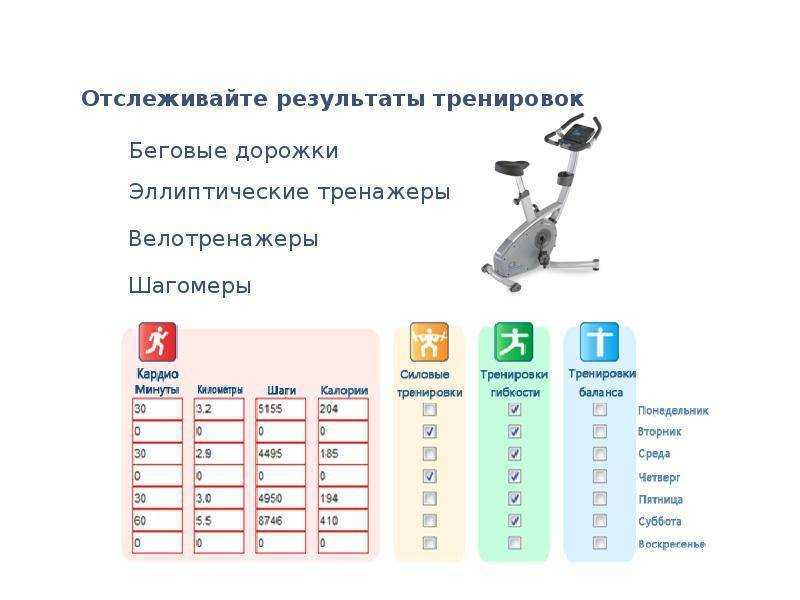 Сколько нужно заниматься на эллипсе чтобы похудеть