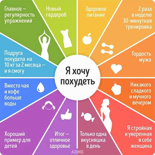Кто и зачем заставляет женщин "парить" жир?  :  аналитика накануне.ru