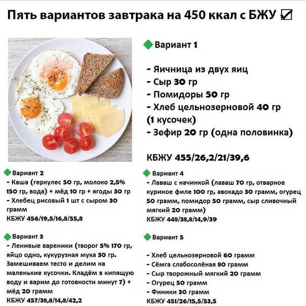 20 рецептов полезного завтрака на каждый день