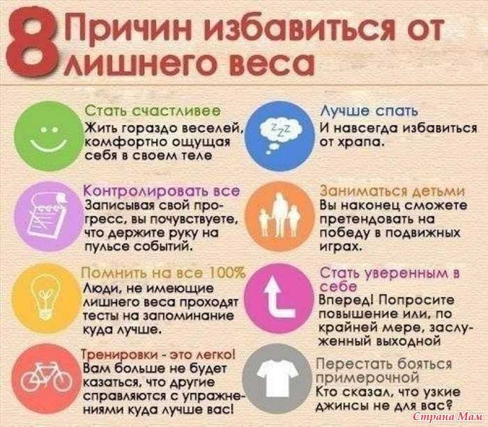 Мотивация к похудению