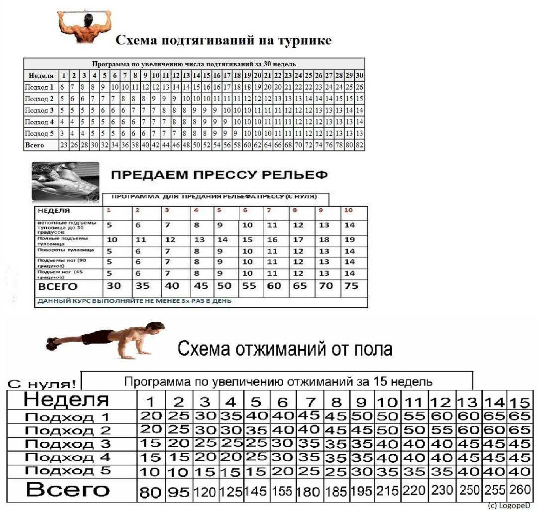 Как научиться подтягиваться на турнике с нуля в домашних условиях