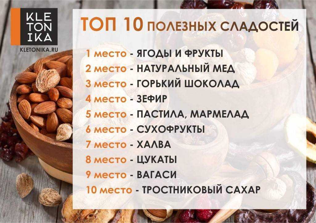 Немного об углеводах: какие сладости полезнее