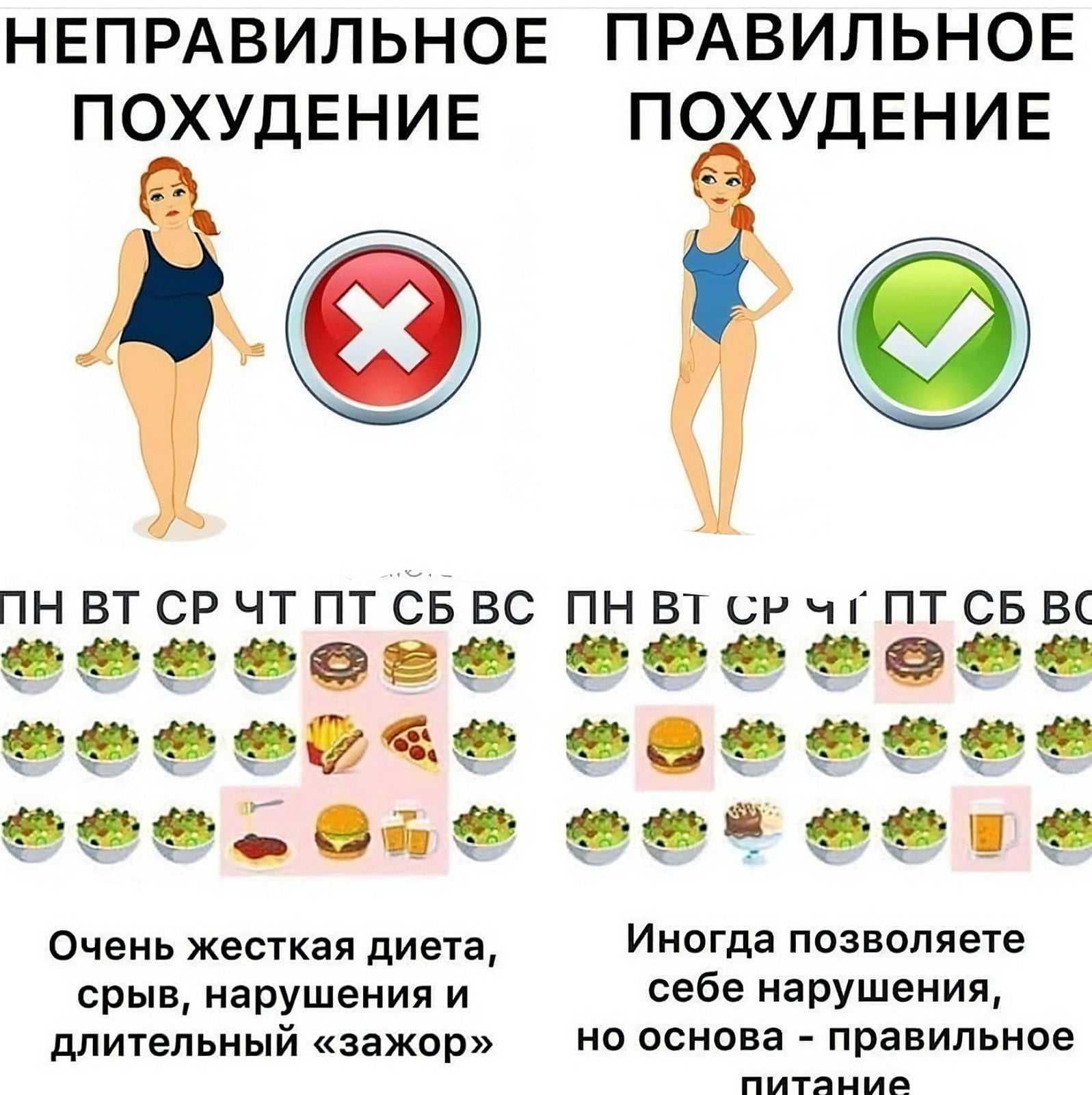 10 причин почему я хочу похудеть. зачем я хочу похудеть, на диетах | я худею