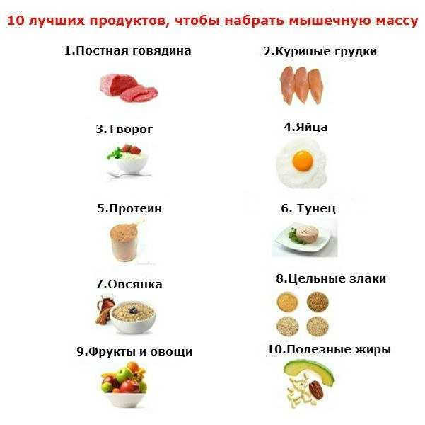 Как мужчине быстро набрать вес: 14 шагов