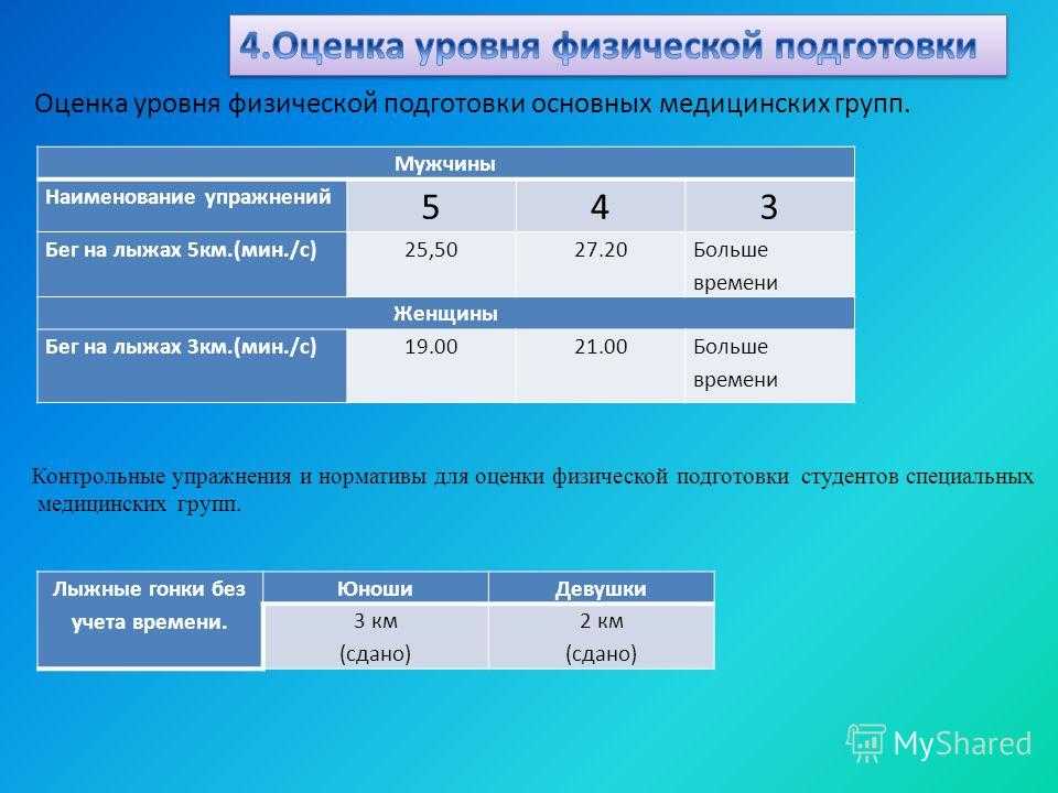 Тест на уровень физической подготовки. в какой вы сейчас форме?