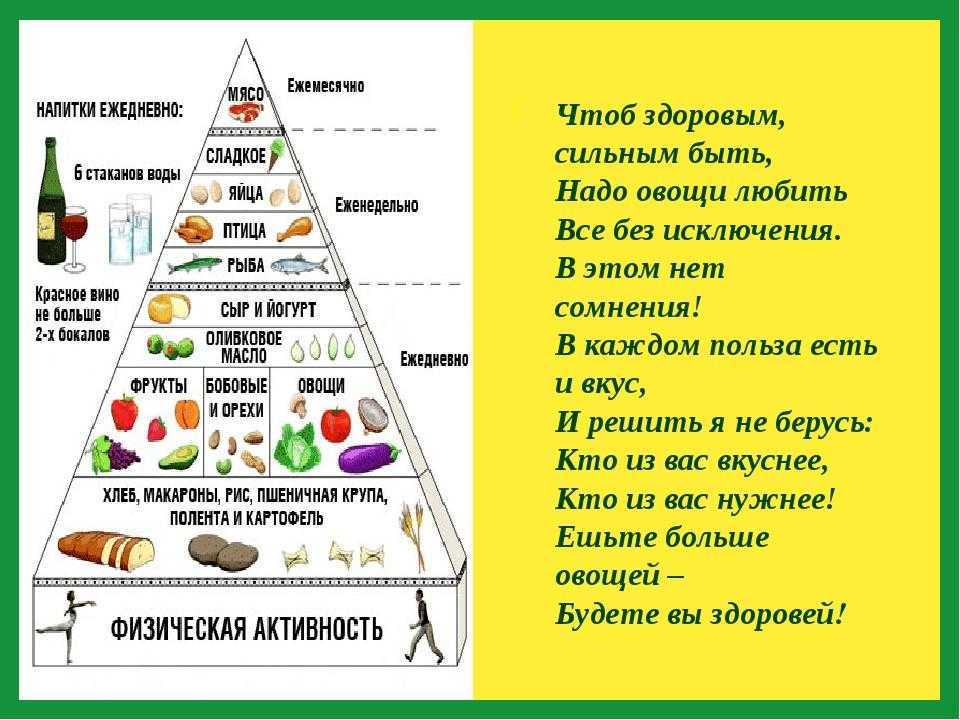 Полезные фрукты для похудения: список, калорийность и правила их употребления