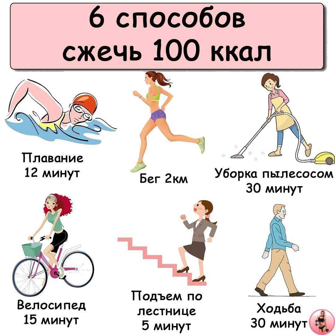Сколько нужно калорий в день, чтобы похудеть?