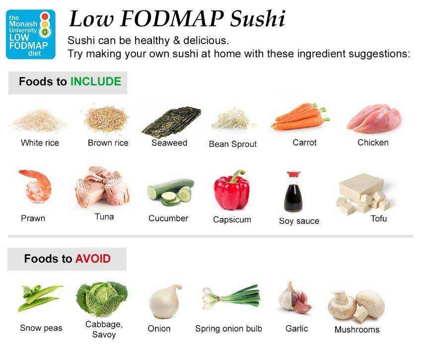 Fodmap диета: описание, список продуктов, рецепты блюд  | кронколит