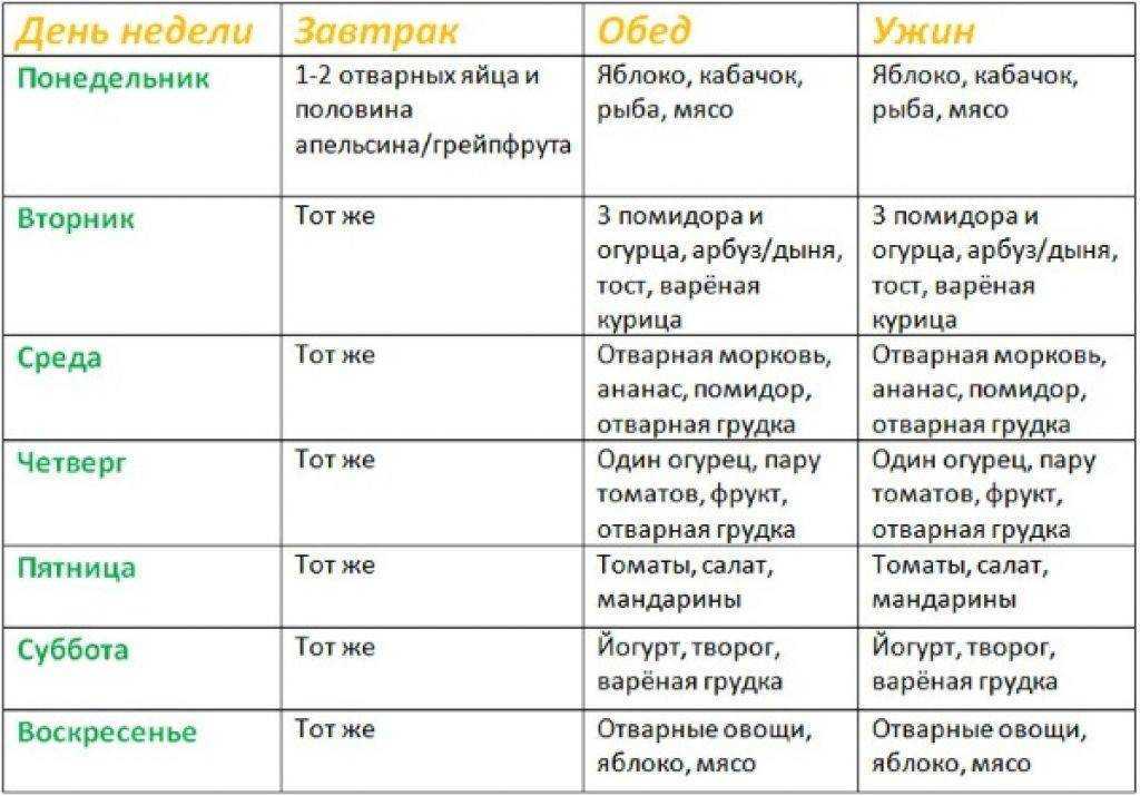 Диета усама хамдий: меню на 4 недели, отзывы
