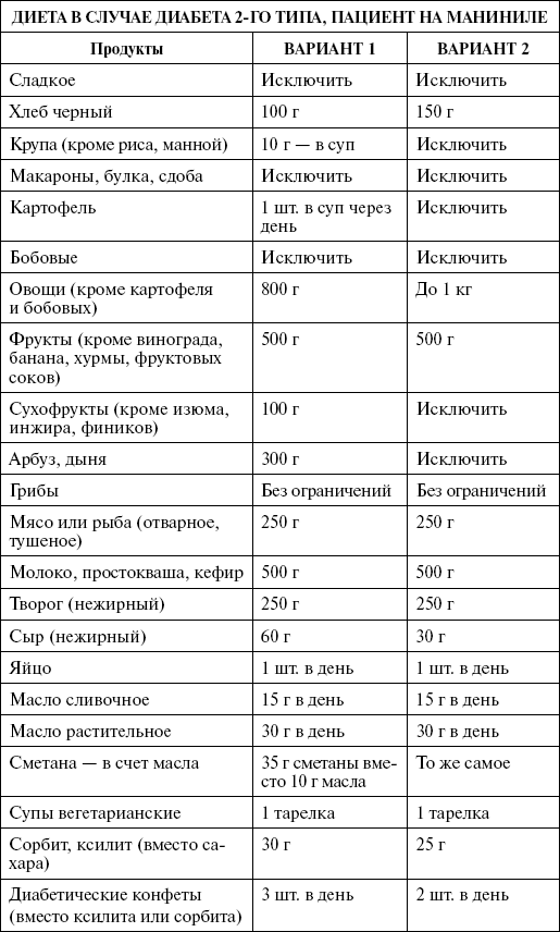 Как выбрать и готовить рыбу при диабете | о диабете
