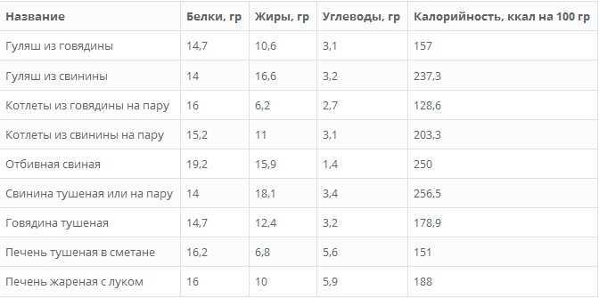 Диетические котлеты из индейки: топ-4 рецепта